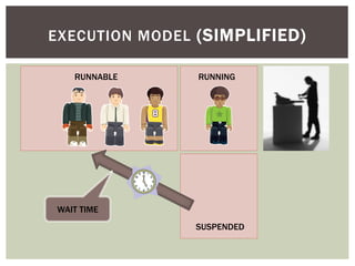 EXECUTION MODEL (SIMPLIFIED)

   RUNNABLE     RUNNING




WAIT TIME
                SUSPENDED
 
