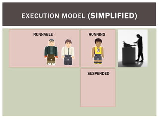 EXECUTION MODEL (SIMPLIFIED)

  RUNNABLE      RUNNING




                SUSPENDED
 