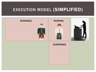 EXECUTION MODEL (SIMPLIFIED)

  RUNNABLE      RUNNING




                SUSPENDED
 