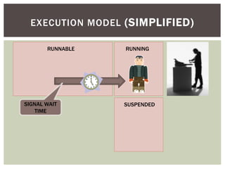 EXECUTION MODEL (SIMPLIFIED)

       RUNNABLE   RUNNING




SIGNAL WAIT       SUSPENDED
   TIME
 