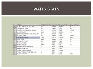WAITS STATS
 