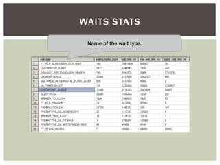WAITS STATS

 Name of the wait type.
 