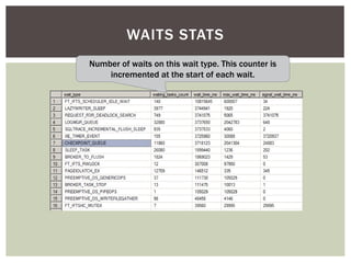 WAITS STATS
Number of waits on this wait type. This counter is
    incremented at the start of each wait.
 