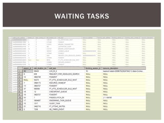 WAITING TASKS
 