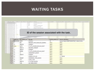 WAITING TASKS




ID of the session associated with the task.
 