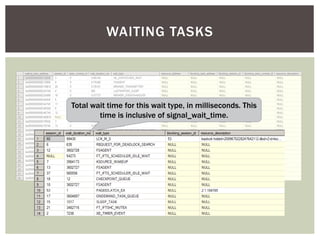 WAITING TASKS




Total wait time for this wait type, in milliseconds. This
        time is inclusive of signal_wait_time.
 