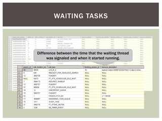 WAITING TASKS




Difference between the time that the waiting thread
     was signaled and when it started running.
 