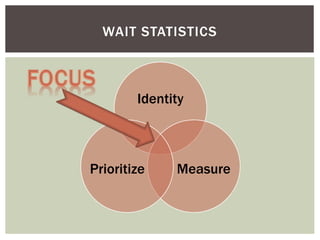 WAIT STATISTICS



        Identity



Prioritize    Measure
 