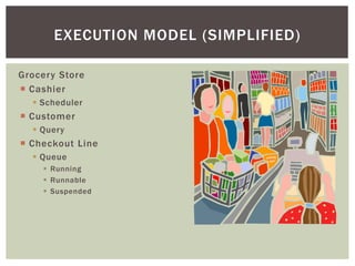 EXECUTION MODEL (SIMPLIFIED)

Grocery Store
 Cashier
   Scheduler
 Customer
   Query
 Checkout Line
   Queue
     Running
     Runnable
     Suspended
 