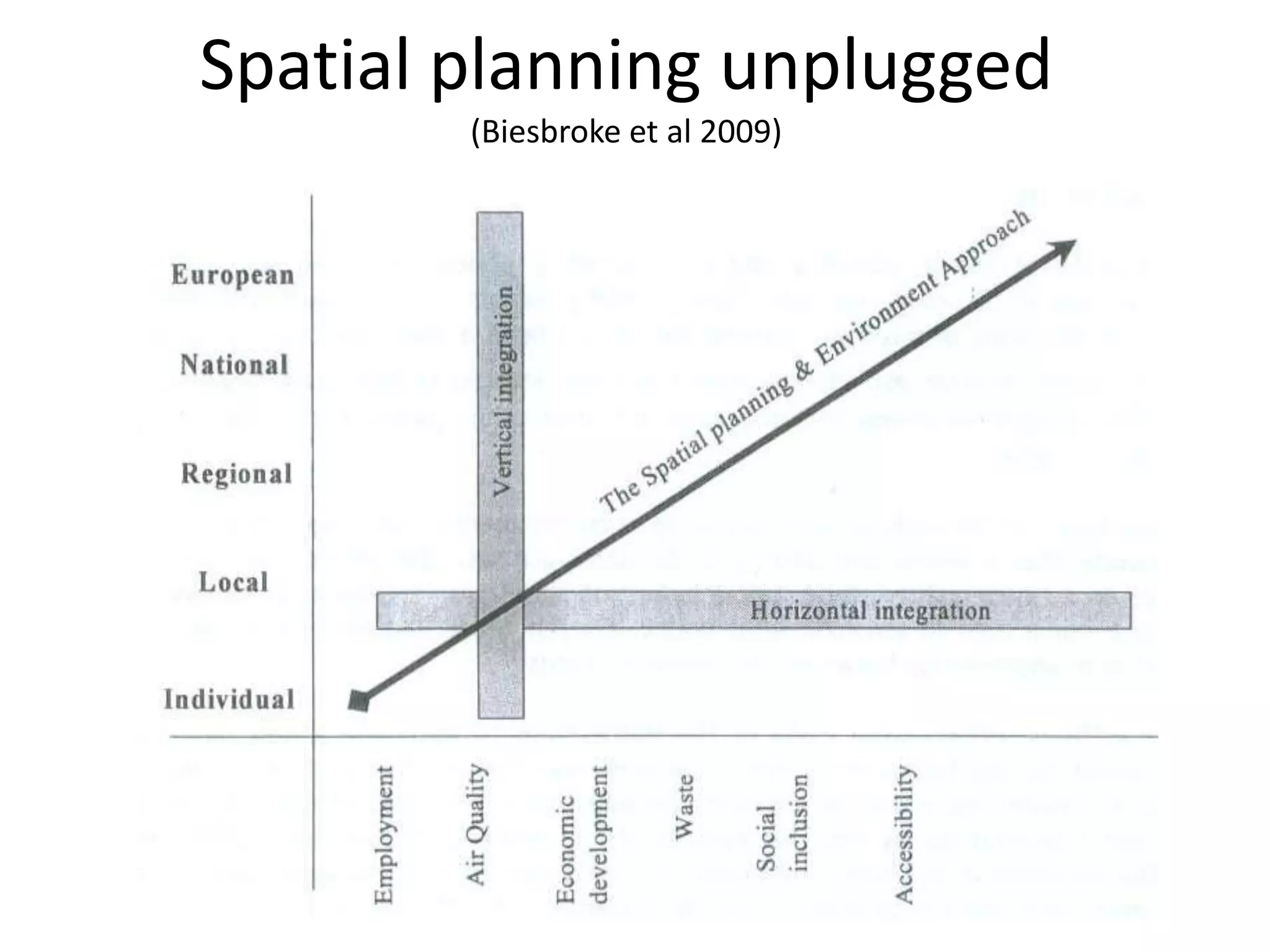Spatial planning unplugged (Biesbroke et al 2009) 