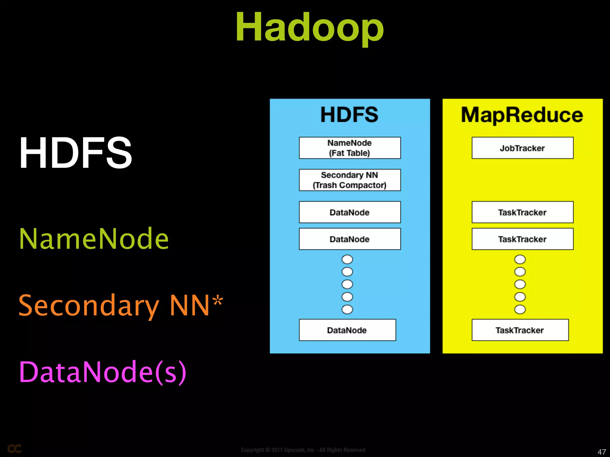 Hadoop


HDFS
NameNode

Secondary NN*

DataNode(s)

                Copyright © 2011 Opscode, Inc - All Rights Reserved   47
 