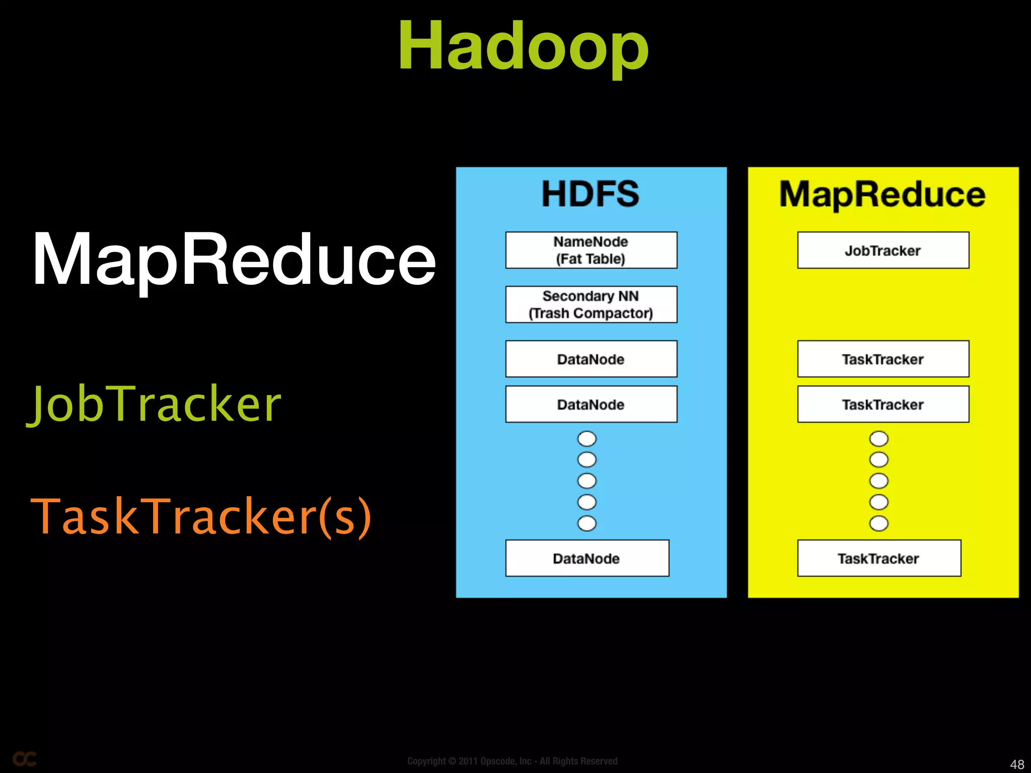 Hadoop


MapReduce
JobTracker

TaskTracker(s)



                 Copyright © 2011 Opscode, Inc - All Rights Reserved   48
 