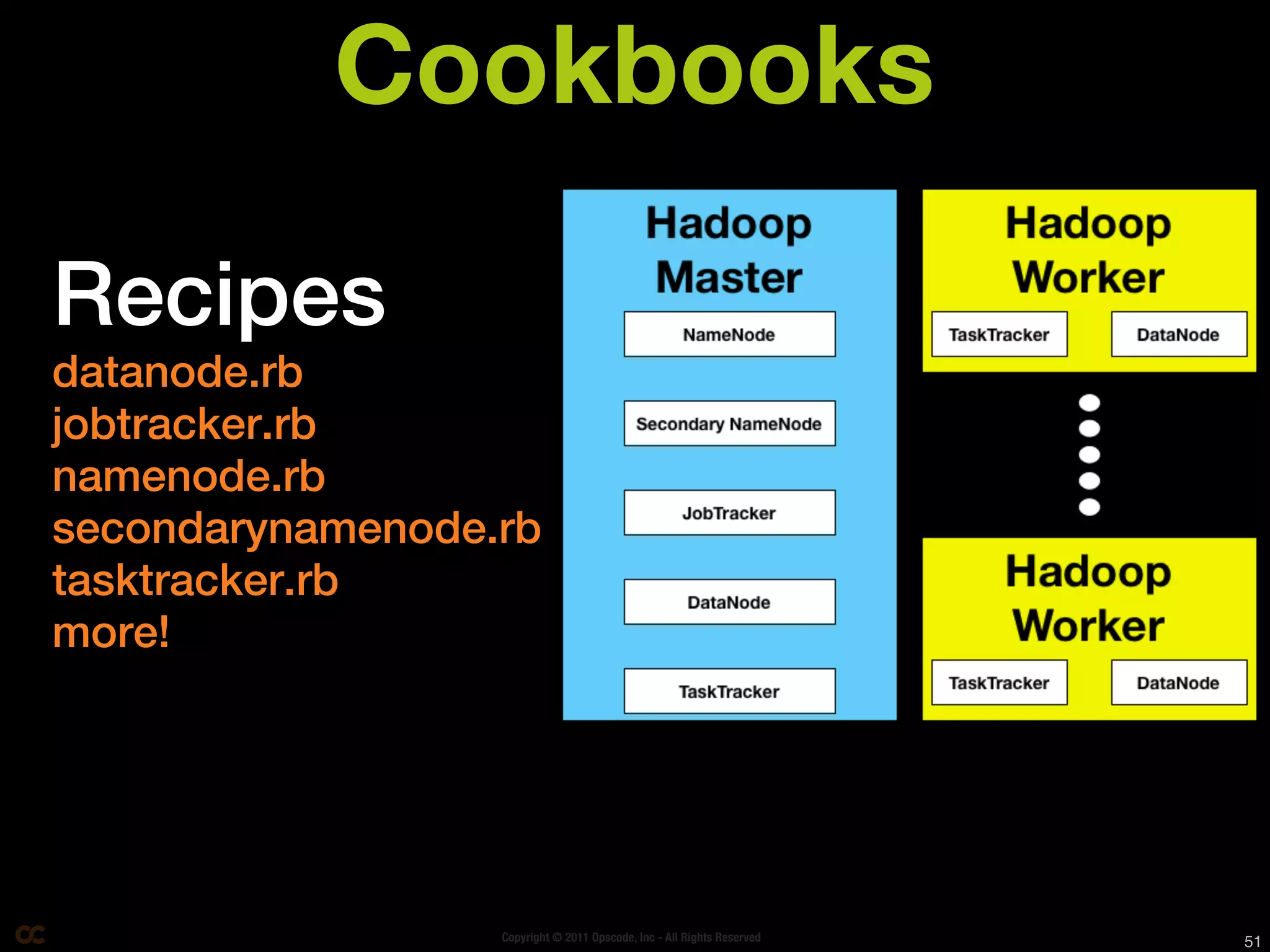 Cookbooks

Recipes
datanode.rb
jobtracker.rb
namenode.rb
secondarynamenode.rb
tasktracker.rb
more!




                  Copyright © 2011 Opscode, Inc - All Rights Reserved   51
 
