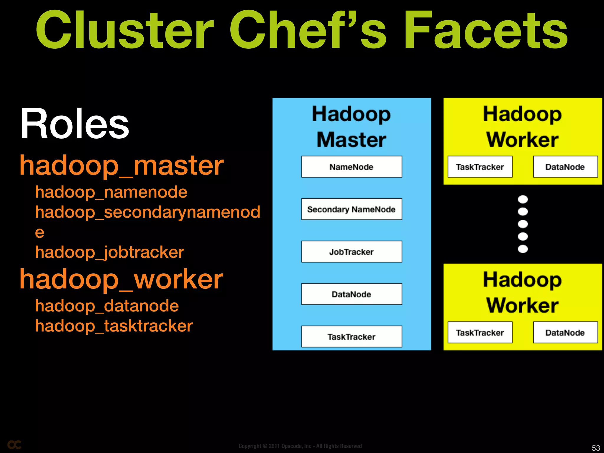 Cluster Chef’s Facets
Roles
hadoop_master
 hadoop_namenode
 hadoop_secondarynamenod
 e
 hadoop_jobtracker
hadoop_worker
 hadoop_datanode
 hadoop_tasktracker




                      Copyright © 2011 Opscode, Inc - All Rights Reserved   53
 