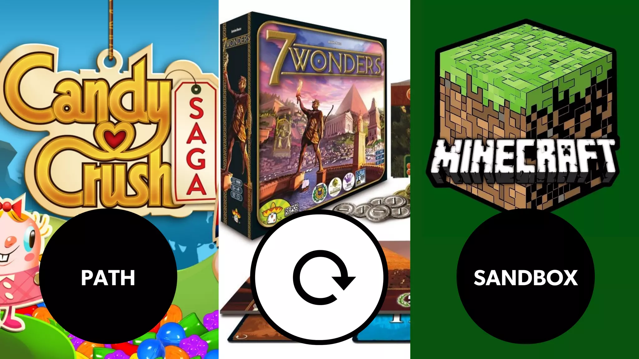⟳PATH SANDBOX
 