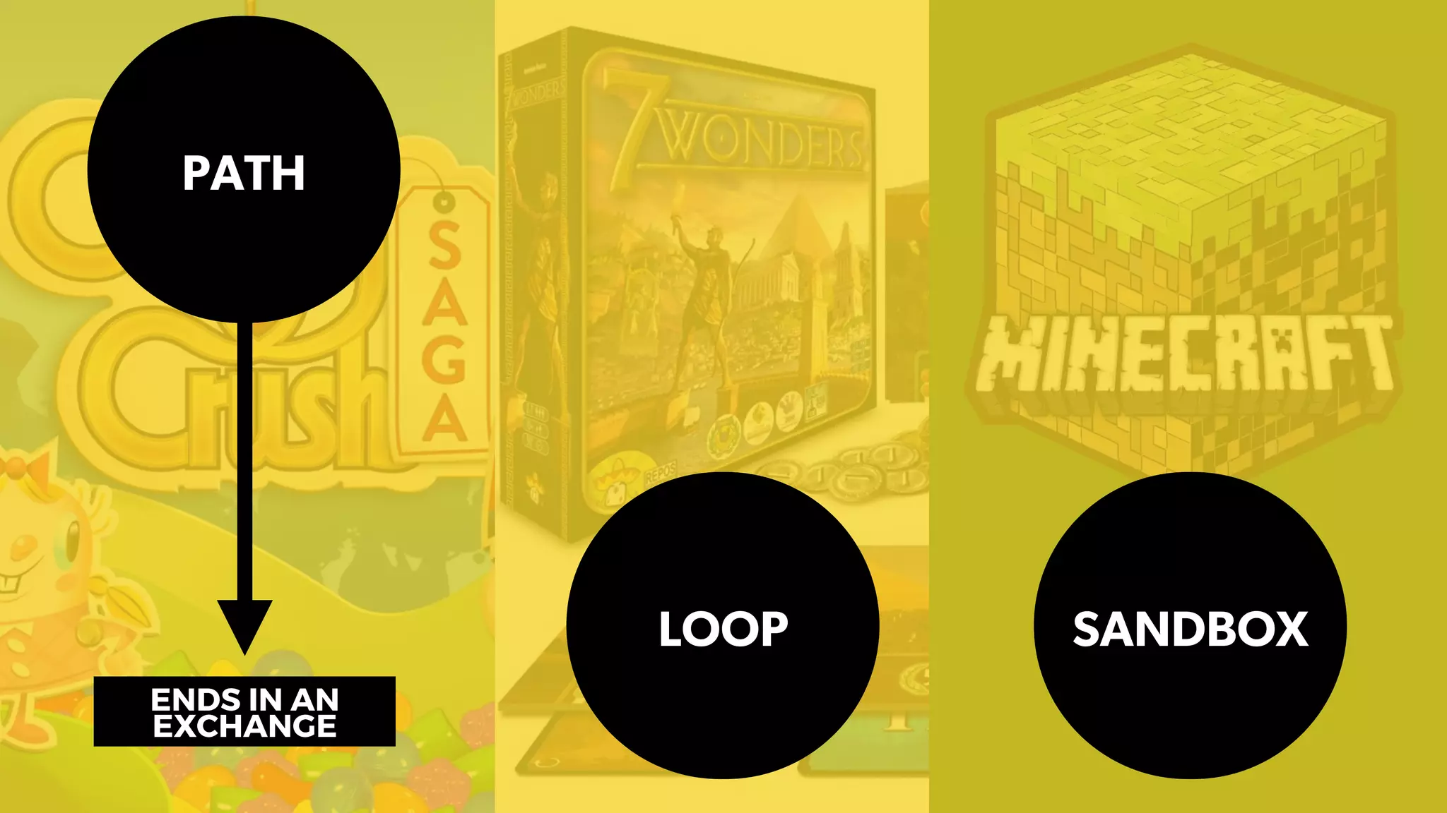 ENDS IN AN
EXCHANGE
PATH
SANDBOXLOOP
 