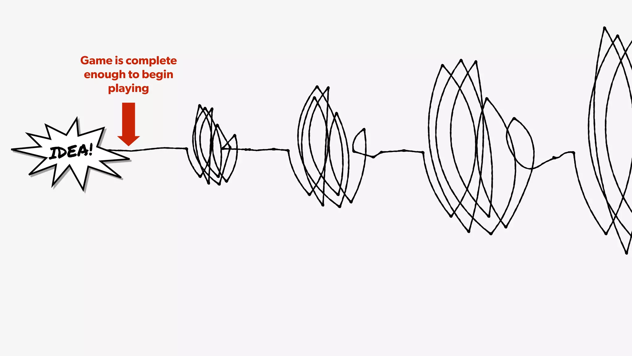 IDEA!
Game is complete
enough to begin
playing
 