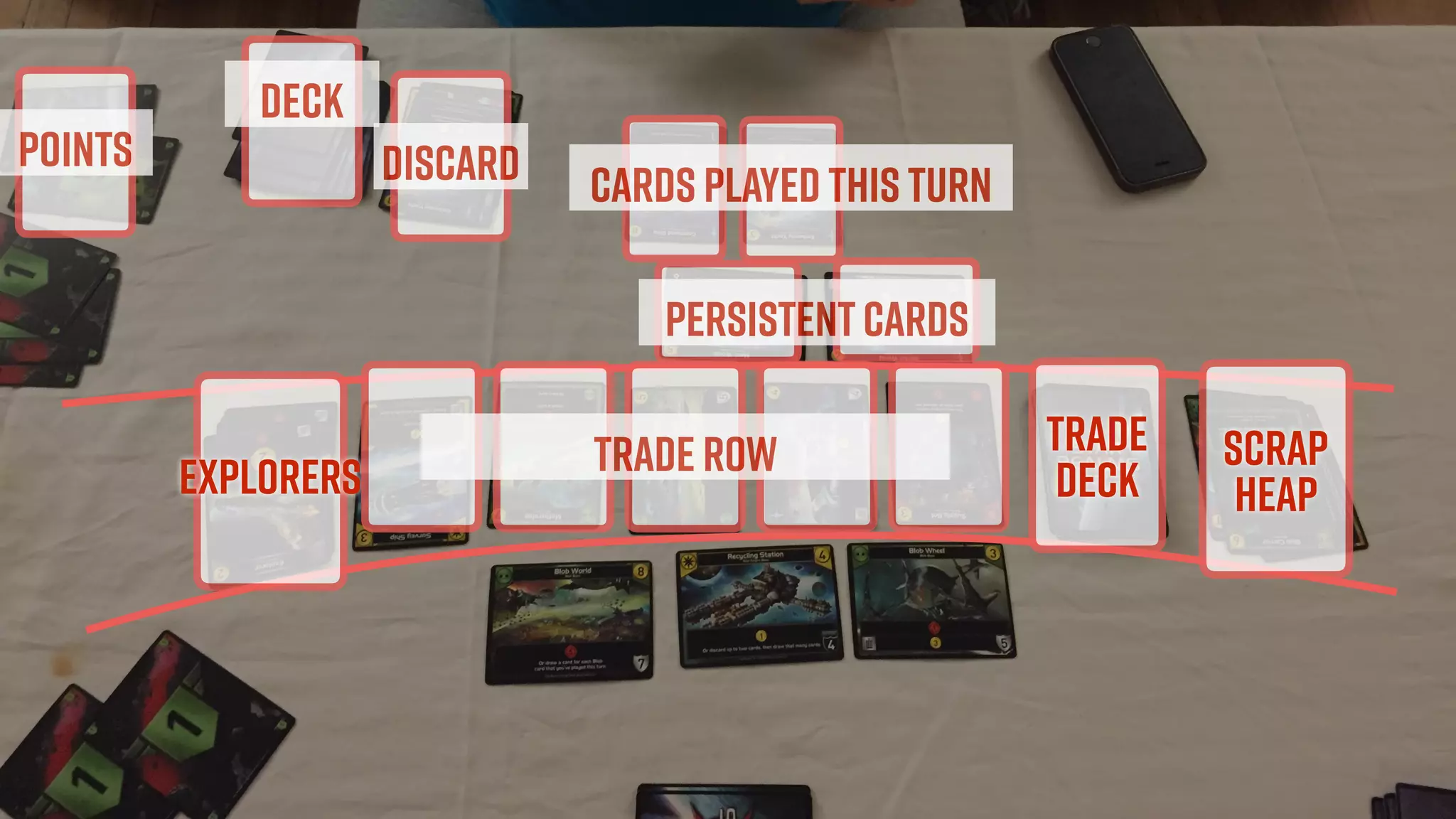 Explorers
Trade
Deck
Scrap
Heap
Trade Row
Discard
Deck
Persistentcards
cards played this turn
Points
 