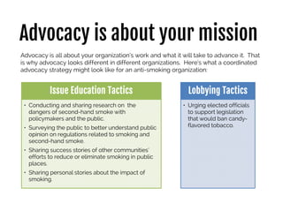 Advocacy is about your mission
Advocacy is all about your organization’s work and what it will take to advance it. That
is why advocacy looks different in different organizations. Here’s what a coordinated
advocacy strategy might look like for an anti-smoking organization:
Issue Education Tactics
• Conducting and sharing research on the
dangers of second-hand smoke with
policymakers and the public.
• Surveying the public to better understand public
opinion on regulations related to smoking and
second-hand smoke.
• Sharing success stories of other communities’
efforts to reduce or eliminate smoking in public
places.
• Sharing personal stories about the impact of
smoking.
Lobbying Tactics
• Urging elected officials
to support legislation
that would ban candy-
flavored tobacco.
 