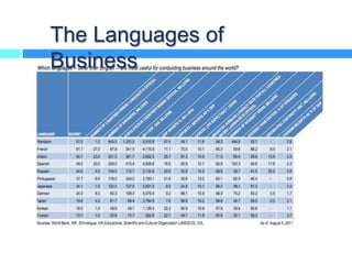 The Languages of
Business
 