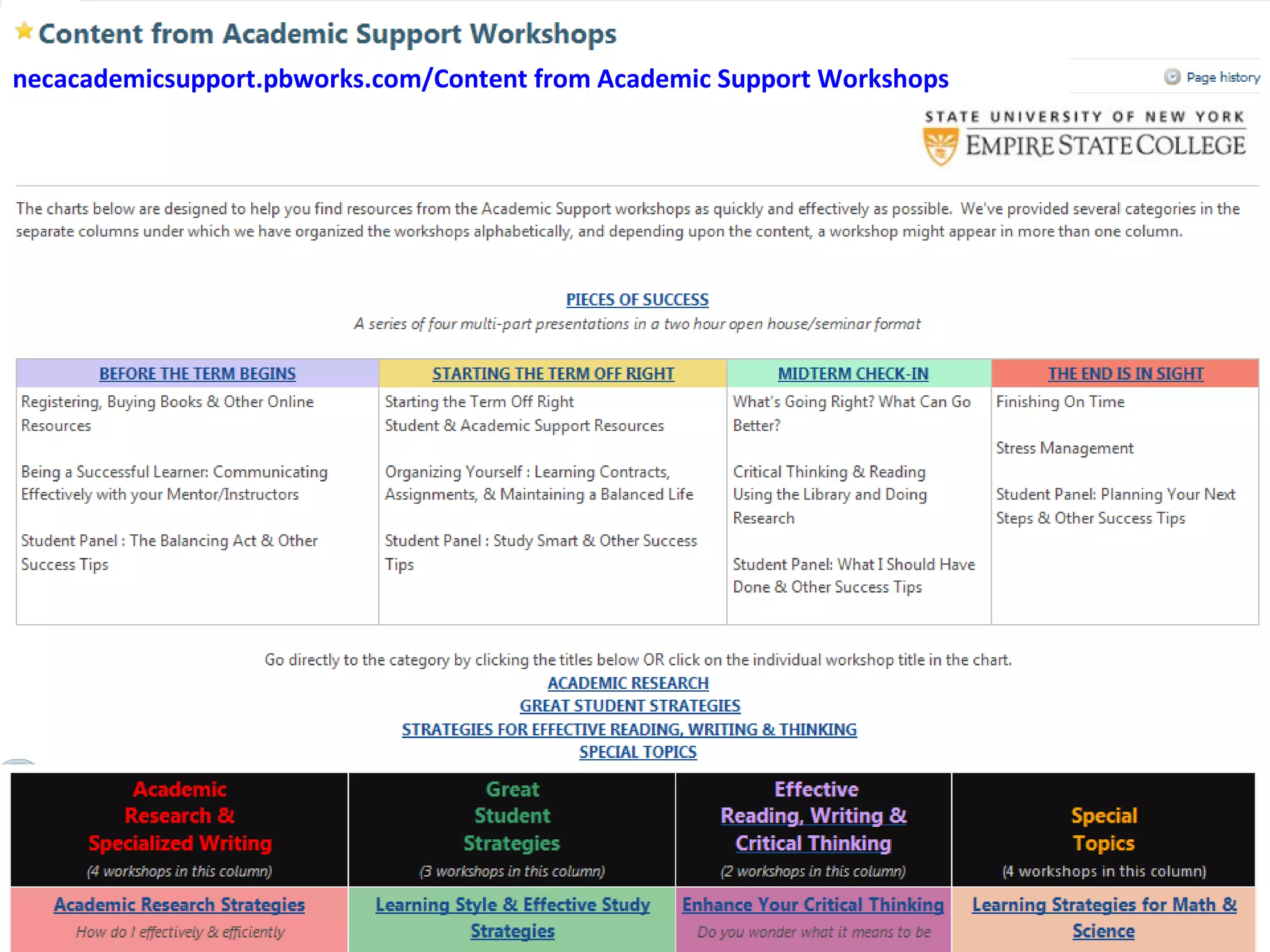 necacademicsupport.pbworks.com/Content from Academic Support Workshops  