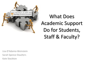 What Does Academic Support Do for Students, Staff & Faculty? Lisa D’Adamo-Weinstein Sarah Spence-Staulters Kate Stockton 