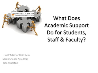 What Does
                         Academic Support
                          Do for Students,
                          Staff & Faculty?

Lisa D’Adamo-Weinstein
Sarah Spence-Staulters
Kate Stockton
 