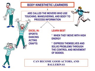 ARE CALLED THE MOVERS WHO USE TOUCHING, MANEUVERING, AND BODY TO PROCESS INFORMATION EXCEL IN: SPORTS DANCING ACTING CRAFTS LEARN BEST *  WHEN THEY MOVE WITH HIGH ENERGY *  EXPRESS THEMSELVES AND SOLVE PROBLEMS THROUGH THE CONTROL AND MOVEMENT OF BODIES . CAN BECOME GOOD ACTORS, AND BALLERINAS BODY KINESTHETIC LEARNERS 
