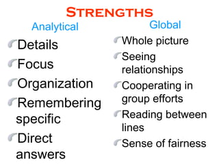 Strengths <ul><li>Analytical  </li></ul><ul><li>Details </li></ul><ul><li>Focus </li></ul><ul><li>Organization </li></ul><...