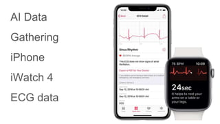 AI Data
Gathering
iPhone
iWatch 4
ECG data
 