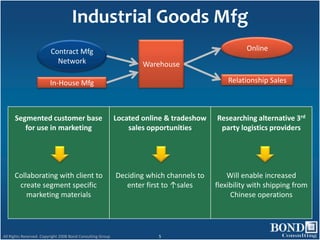 What Can Bond Do For Your Company