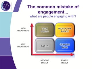 The common mistake of
engagement...
what are people engaging with?
 