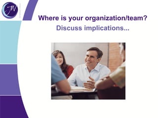 Where is your organization/team?
Discuss implications...
 