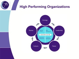 High Performing Organizations
 