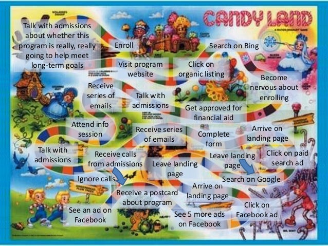 What Candy Land and Student Recruitment have in Common
