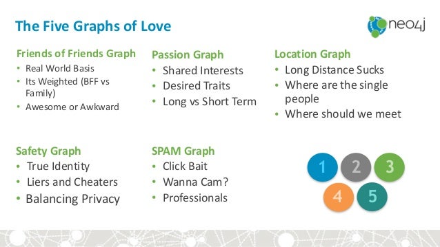 What can i write on a dating site