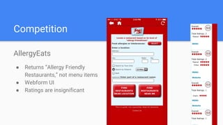 Competition
AllergyEats
● Returns “Allergy Friendly
Restaurants,” not menu items
● Webform UI
● Ratings are insignificant
 