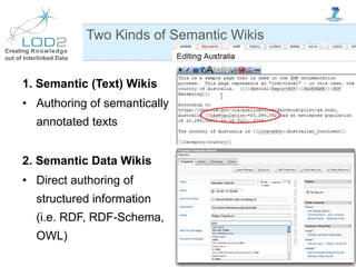Creating Knowledge
out of Interlinked Data
1. Semantic (Text) Wikis
• Authoring of semantically
annotated texts
2. Semantic Data Wikis
• Direct authoring of
structured information
(i.e. RDF, RDF-Schema,
OWL)
Two Kinds of Semantic Wikis
 