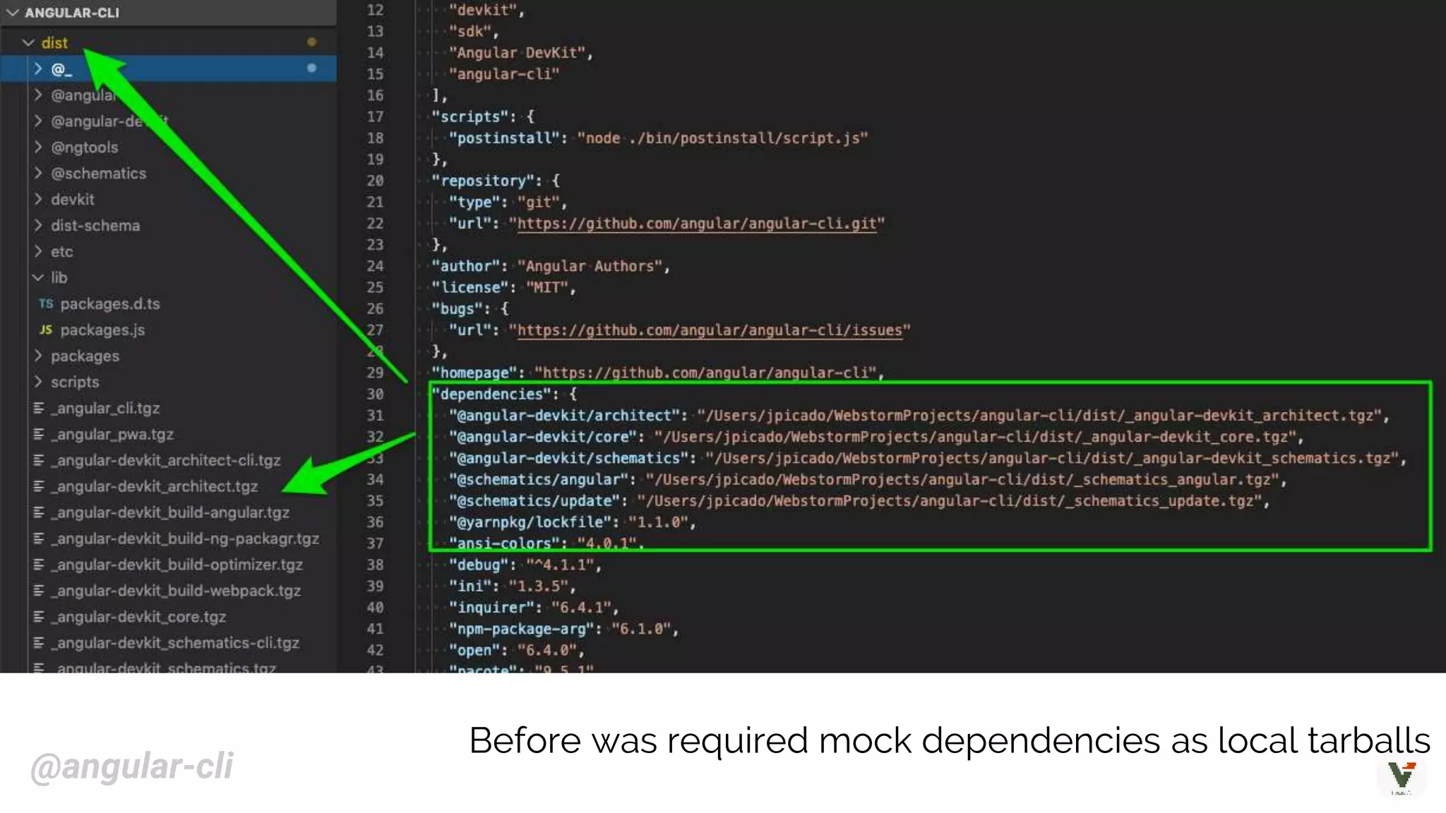 Before was required mock dependencies as local tarballs
@angular-cli
 