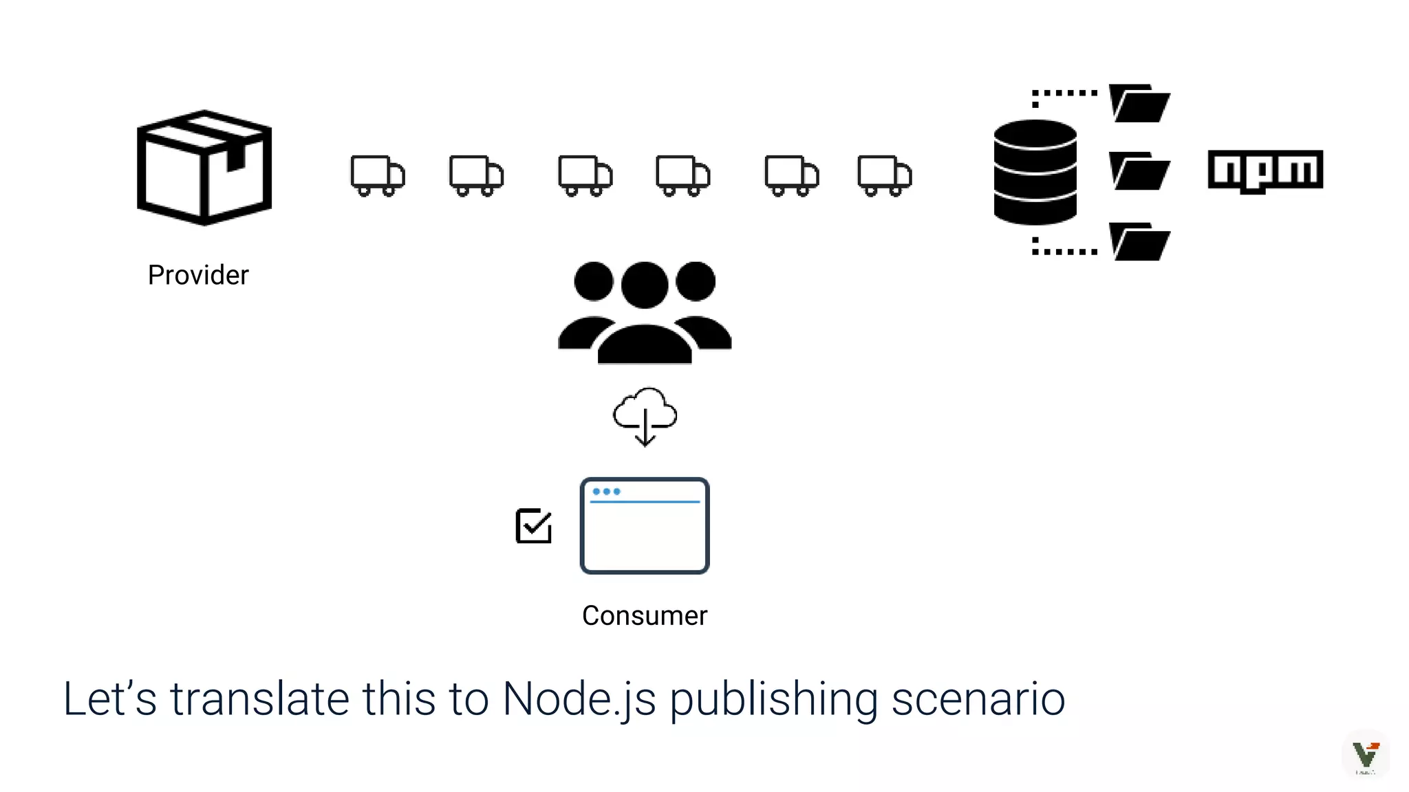 Let’s translate this to Node.js publishing scenario
Provider
Consumer
 