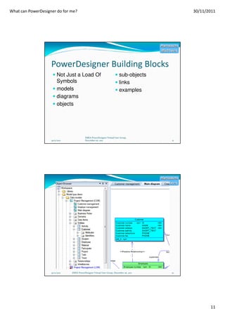 What can power designer do for me | PDF