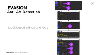 ShellCon 2017 | What Can RE Do For You?
31
EVASION
Anti-AV Detection
Stack based strings and IOCs
 