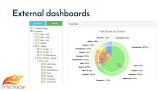 External dashboards
 