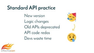 Standard API practice
New version
Logic changes
Old APIs deprecated
API code redos
Devs waste time
 