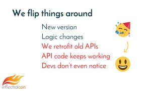 We flip things around
New version
Logic changes
We retrofit old APIs
API code keeps working
Devs don’t even notice
 