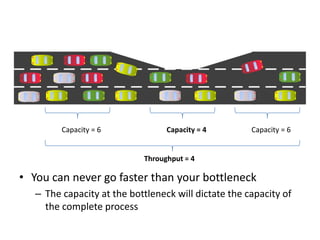 Capacity = 4<br />Capacity = 6<br />Capacity = 6<br />Throughput = 4<br />You can never go faster than your bottleneck<br ...