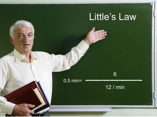 Little’s Law<br />6<br />12 / min<br />0,5 min=<br />