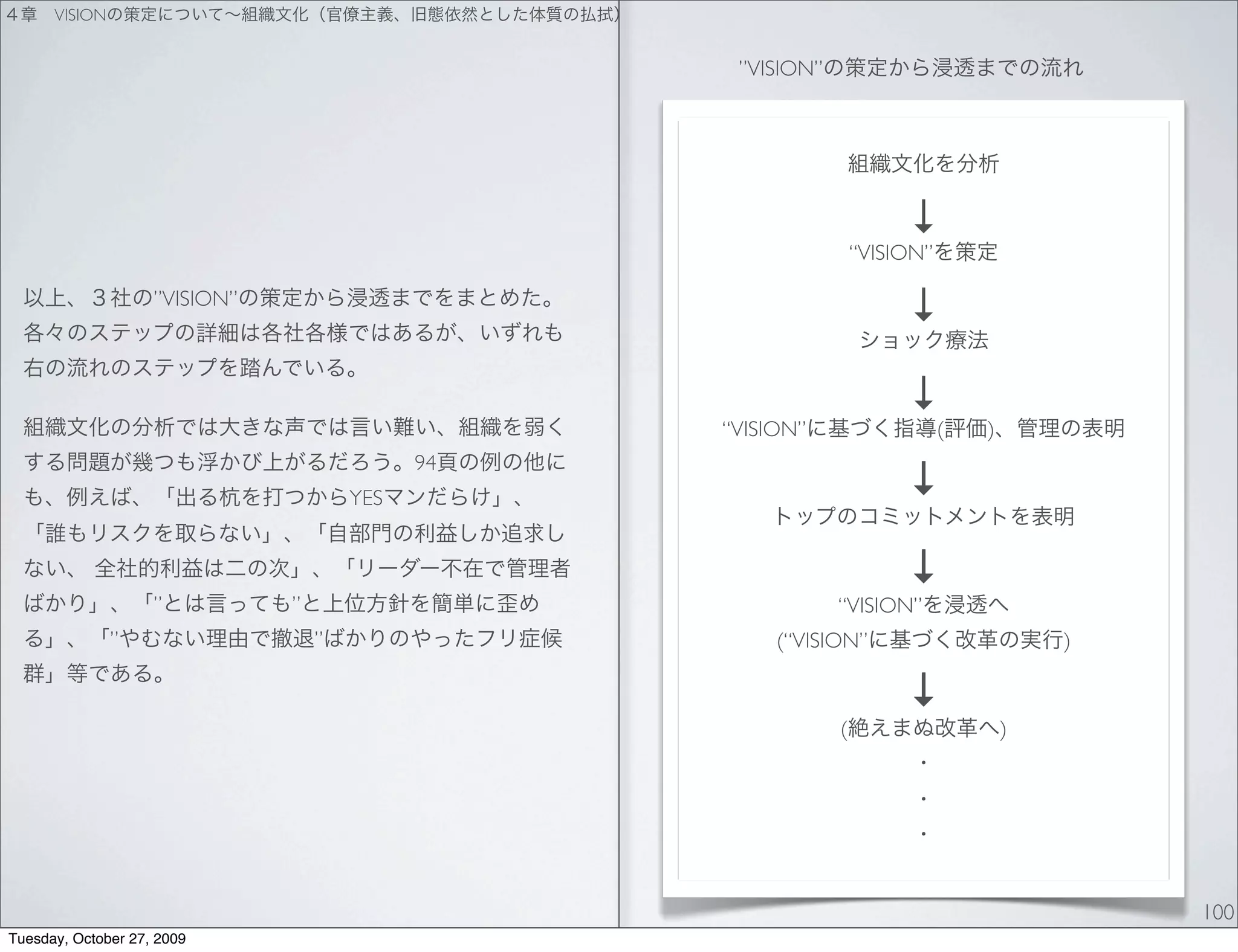 VISION


                                                   ”VISION”




                                                                       ↓
                                                                  “VISION”

                    ”VISION”
                                                                       ↓

                                                                       ↓
                                                  “VISION”                   (   )
                                             94
                                       YES                             ↓

                                                                       ↓
                    ”          ”                              “VISION”
               ”                   ”                   (“VISION”                         )

                                                                       ↓
                                                              (                      )




                                                                                             100
Tuesday, October 27, 2009
 