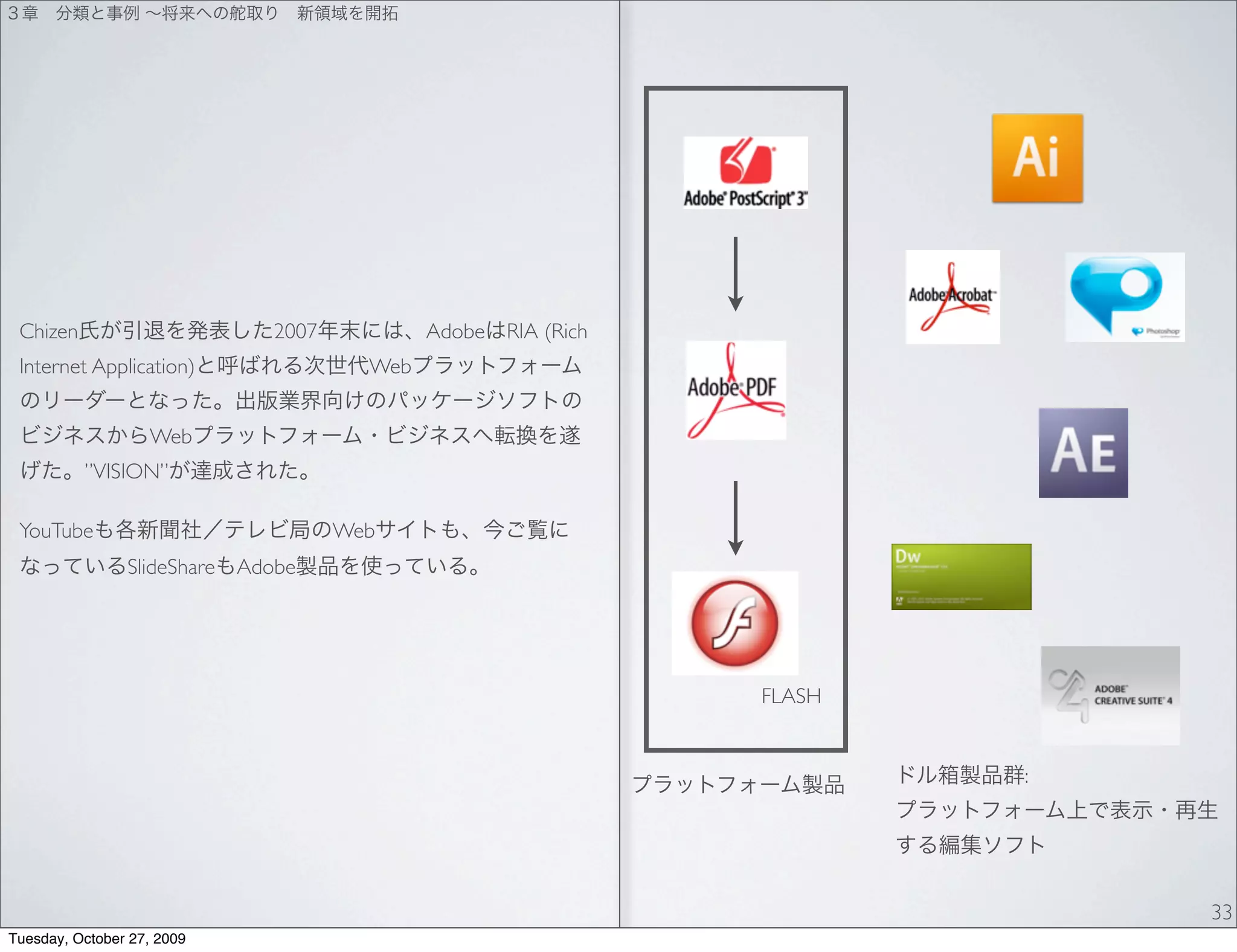 Chizen                         2007           Adobe RIA (Rich
 Internet Application)                   Web


                   Web
          ”VISION”

 YouTube                               Web
                SlideShare   Adobe




                                                                 FLASH


                                                                         :




                                                                             33
Tuesday, October 27, 2009
 