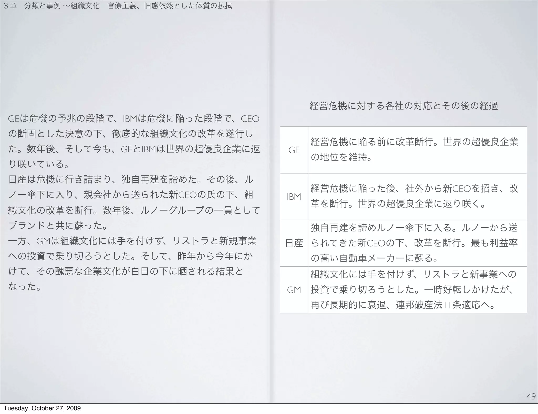 GE                         IBM               CEO


                            GE    IBM               GE



                                                                  CEO
                                        CEO         IBM



          GM                                              CEO



                                                    GM
                                                                11




                                                                        49
Tuesday, October 27, 2009
 